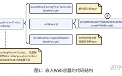 嵌入式web开发, 什么是嵌入式Web开发？