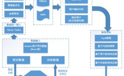 大数据实战事例,大数据在才智城市建造中的运用实战事例