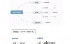 衔接oracle数据库,浅显易懂 Oracle 数据库衔接攻略