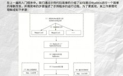 php底层,架构、原理与功用优化