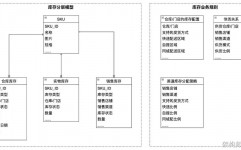 商城数据库规划,商城数据库规划概述