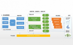 大数据存储方法,大数据存储方法的概述