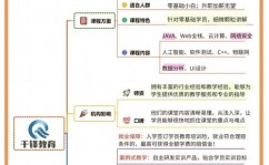 html5开发训练,敞开Web前端新篇章