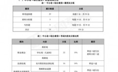 大数据剖析考试,了解考试内容与备考战略