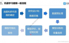 建立机器学习模型,从零开始到实战运用