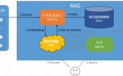 国产向量数据库有哪些,国产向量数据库的开展现状与未来趋势