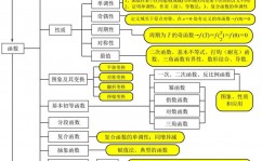 windows的目录结构选用的是,Windows的目录结构解析