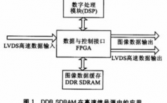 嵌入式体系的使用,嵌入式体系在现代科技中的使用与展望