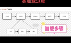 java 类加载机制,深化解析Java类加载机制