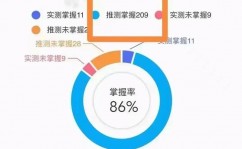 AI综合测验,保证人工智能体系安稳牢靠的关键过程