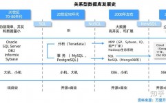 文件型数据库,文件型数据库概述