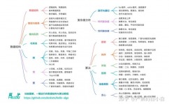 rust指令大全, 装置与装备