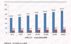 物流大数据,驱动职业革新的新引擎