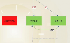 mysql切换用户, 切换用户的办法