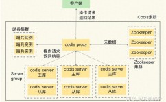 云数据库 redis,高效、灵敏、安全的内存数据库解决方案