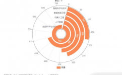 数据科学与大数据技能专业考研,数据科学与大数据技能专业考研攻略