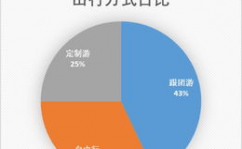 游览大数据,引领旅职业革新的新引擎