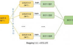 机器学习建模,从数据预处理到模型评价的全面攻略