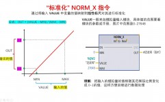 css缩放特点