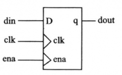 verilog规划,从根底到实践