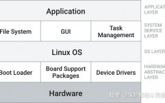 linux的效果,linux是什么操作体系和windows的差异