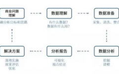 大数据剖析陈述,大数据剖析在旅行职业中的运用与价值