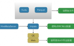 依据hadoop的大数据剖析和处理,技能架构与实战运用