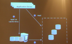 mysql是散布式数据库吗,散布式数据库的探究与完成