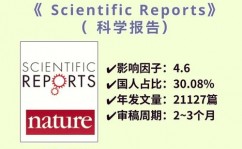 我国引文数据库,开展进程