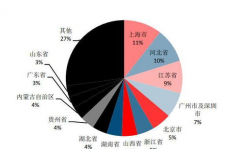 云核算职业剖析,云核算职业概述