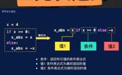 c言语条件表达式,二、条件表达式的界说与语法