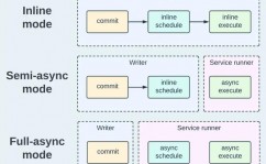 linux网络服务,Linux网络服务概述