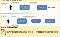 大数据kafka,架构、运用与未来趋势