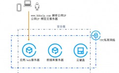 阿里云sqlserver数据库,高效、牢靠的云上数据库解决方案