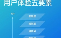 html5登录页面