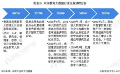 大数据的开展进程有哪几个阶段,大数据开展进程概述