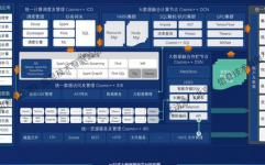 免费大数据渠道,助力数据科学家的立异之路