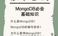 mongo数据库