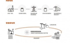 嵌入式体系论文,嵌入式体系在现代科技开展中的运用与应战