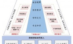 大数据学院,大数据年代的降临与大数据学院的重要性