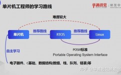 嵌入式和java,嵌入式体系与Java技能的交融与开展