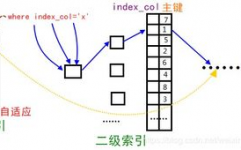 mysql索引原理,MySQL索引原理详解