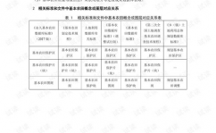 基本农田数据库规范,信息化建造与数据办理的重要规范