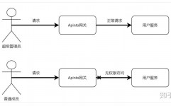 公司开源节省,企业如安在竞赛剧烈的商场中完成开源节省