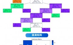 rf机器学习,随机森林算法的运用与优势