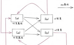 vue甘特图,构建高效项目进展可视化