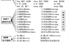 复选框html,```html    复选框示例