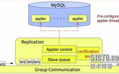 mysql高可用集群,MySQL高可用集群处理方案详解