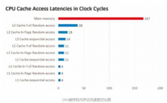 java缓存,Java缓存 功用优化 内存办理 Java编程