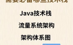 java技能栈,Java技能栈概述